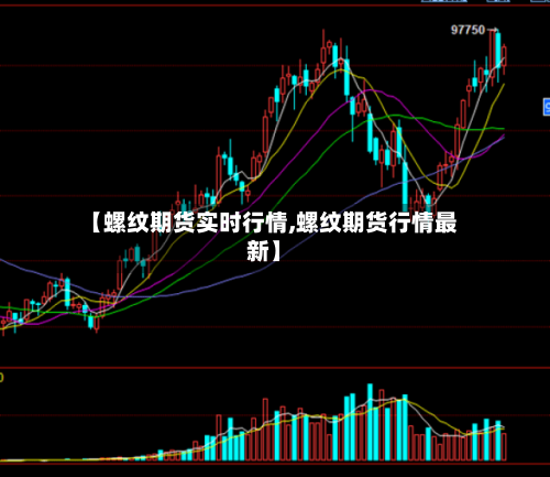 【螺纹期货实时行情,螺纹期货行情最新】-第2张图片