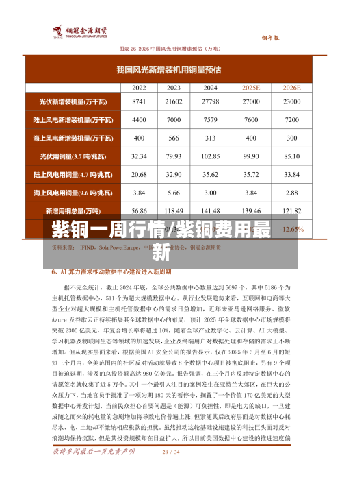 紫铜一周行情/紫铜费用最新-第2张图片