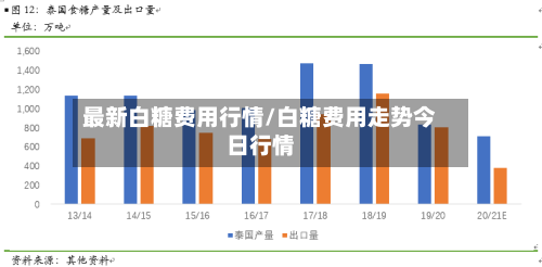 最新白糖费用行情/白糖费用走势今日行情-第3张图片