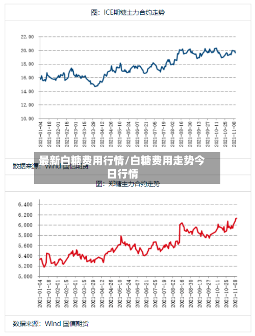 最新白糖费用行情/白糖费用走势今日行情
