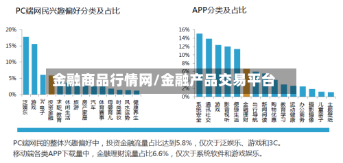 金融商品行情网/金融产品交易平台