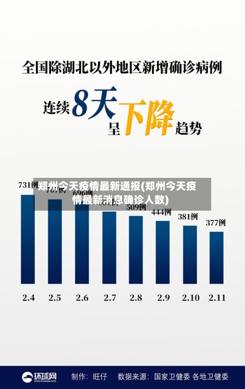 郑州今天疫情最新通报(郑州今天疫情最新消息确诊人数)-第2张图片