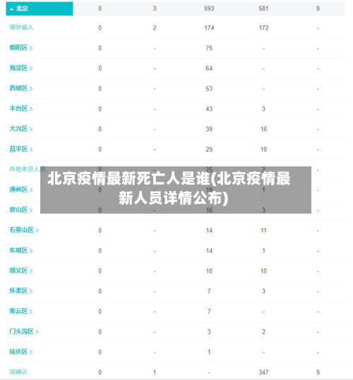 北京疫情最新死亡人是谁(北京疫情最新人员详情公布)