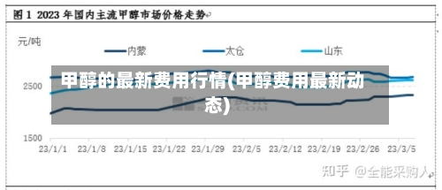 甲醇的最新费用行情(甲醇费用最新动态)