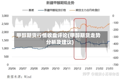 甲醇期货行情收盘评论(甲醇期货走势分析及建议)