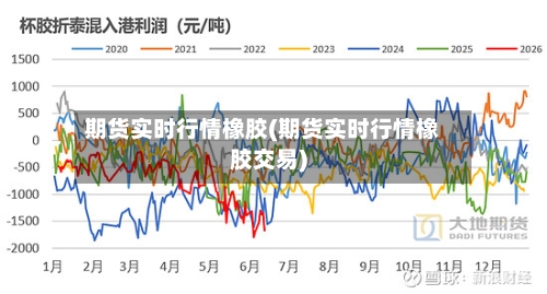 期货实时行情橡胶(期货实时行情橡胶交易)-第3张图片