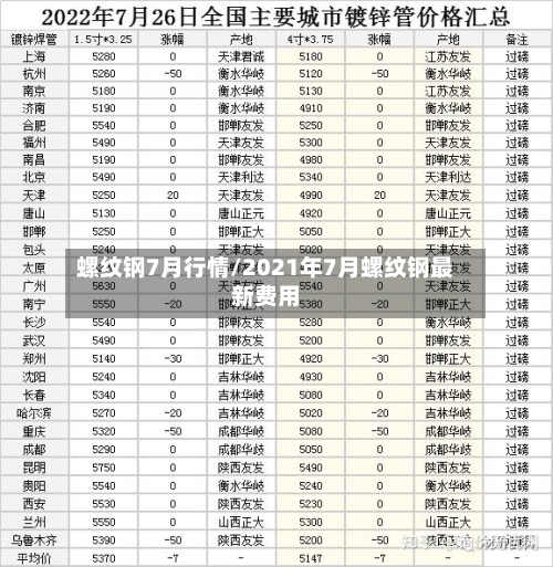 螺纹钢7月行情/2021年7月螺纹钢最新费用-第3张图片