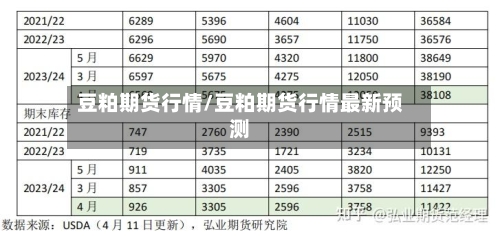 豆粕期货行情/豆粕期货行情最新预测-第2张图片