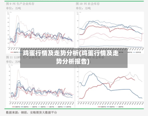 鸡蛋行情及走势分析(鸡蛋行情及走势分析报告)