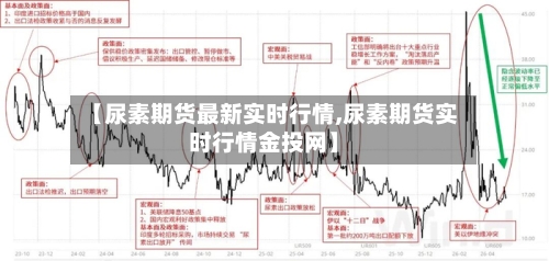 【尿素期货最新实时行情,尿素期货实时行情金投网】