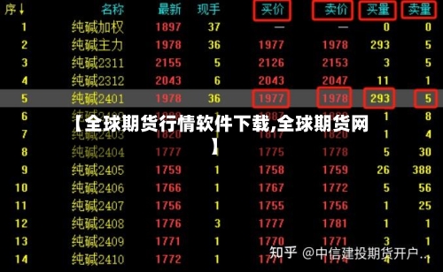 【全球期货行情软件下载,全球期货网】-第3张图片