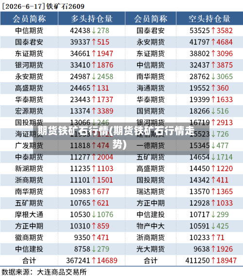 期货铁矿石行情(期货铁矿石行情走势)