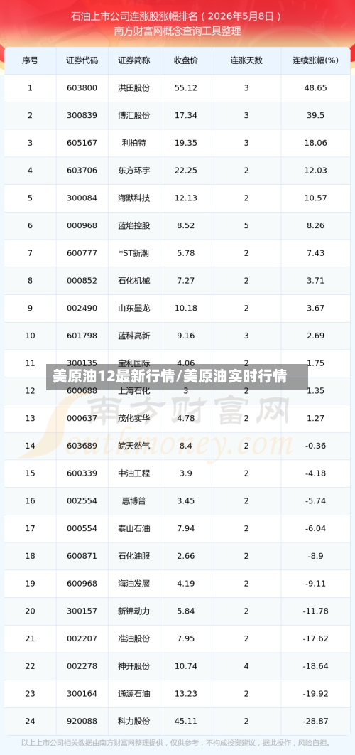 美原油12最新行情/美原油实时行情-第2张图片