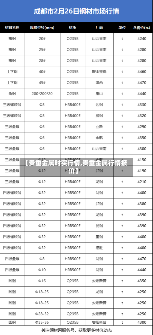 【贵重金属时实行情,贵重金属行情报价】