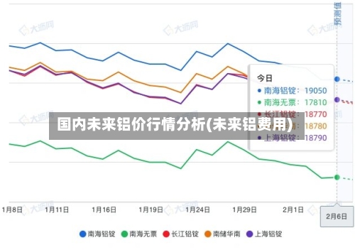 国内未来铝价行情分析(未来铝费用)-第2张图片
