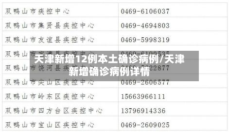 天津新增12例本土确诊病例/天津新增确诊病例详情