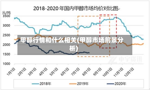 甲醇行情和什么相关(甲醇市场前景分析)-第3张图片