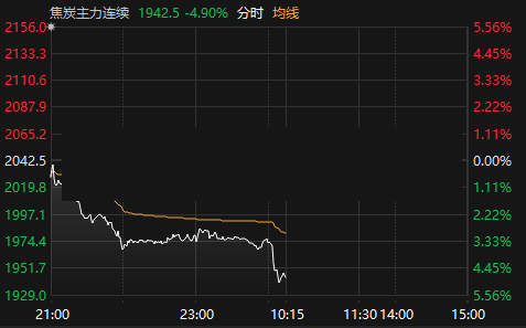 焦煤期货走势行情预测(焦煤期货走势行情预测图)-第2张图片