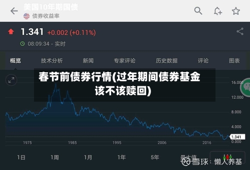 春节前债券行情(过年期间债券基金该不该赎回)-第2张图片