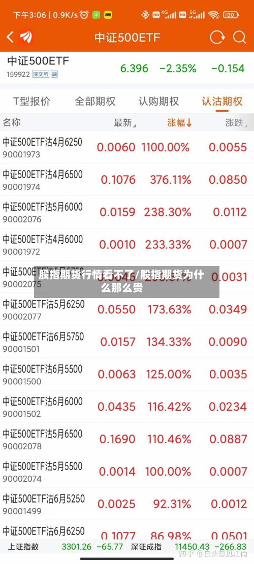 股指期货行情看不了/股指期货为什么那么贵-第3张图片