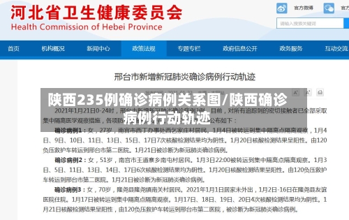 陕西235例确诊病例关系图/陕西确诊病例行动轨迹-第3张图片