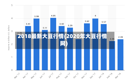 2018最新大豆行情(2020年大豆行情网)