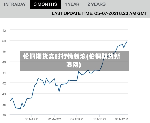 伦铜期货实时行情新浪(伦铜期货新浪网)-第3张图片