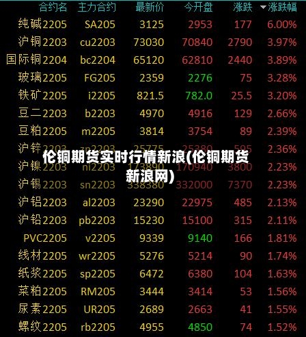 伦铜期货实时行情新浪(伦铜期货新浪网)