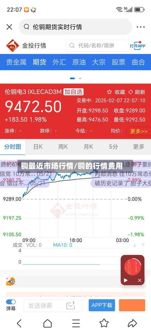 铜最近市场行情/铜的行情费用-第3张图片