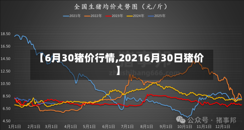 【6月30猪价行情,20216月30日猪价】