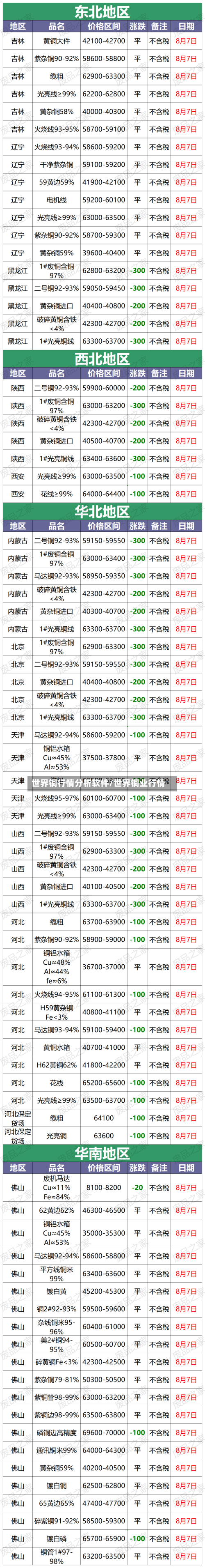 世界铜行情分析软件/世界铜业行情