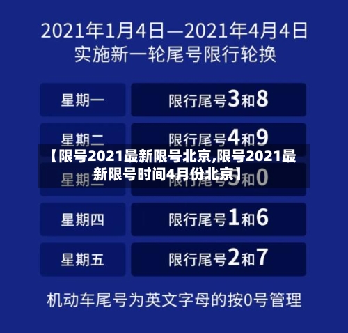 【限号2021最新限号北京,限号2021最新限号时间4月份北京】