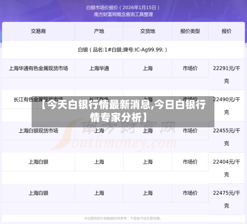 【今天白银行情最新消息,今日白银行情专家分析】-第2张图片