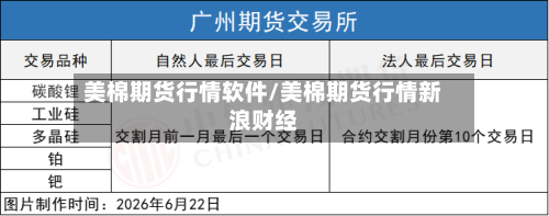 美棉期货行情软件/美棉期货行情新浪财经-第3张图片
