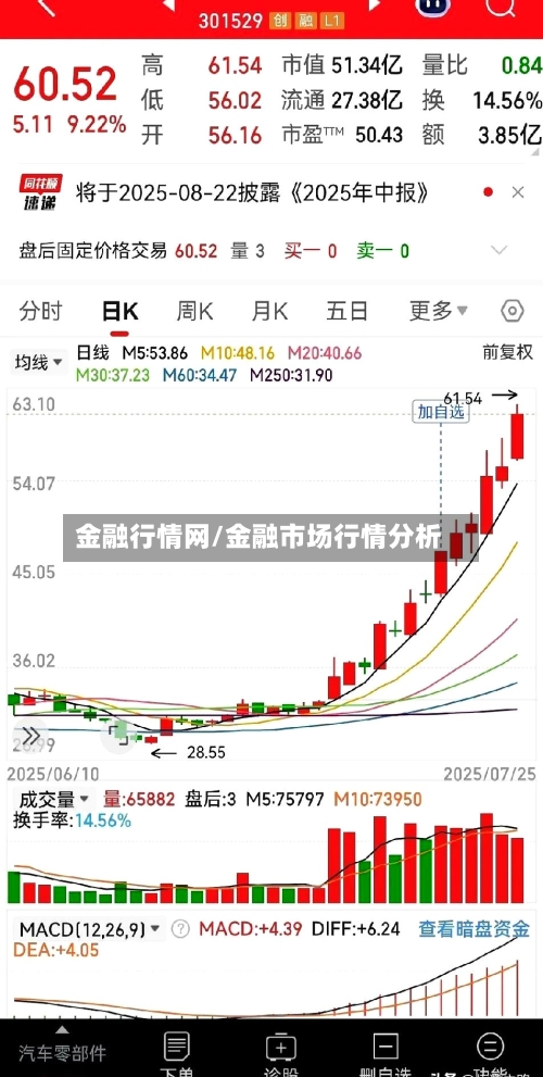 金融行情网/金融市场行情分析