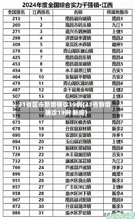 31省区市新增确诊19例(31省新增确诊19例 新闻)-第2张图片