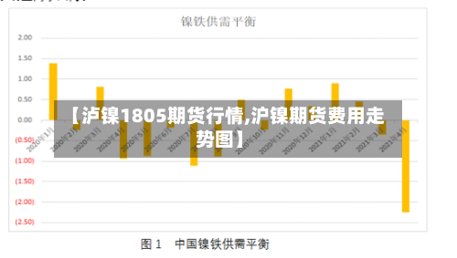 【泸镍1805期货行情,沪镍期货费用走势图】-第2张图片