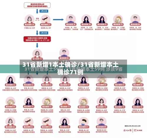 31省新增1本土确诊/31省新增本土确诊71例