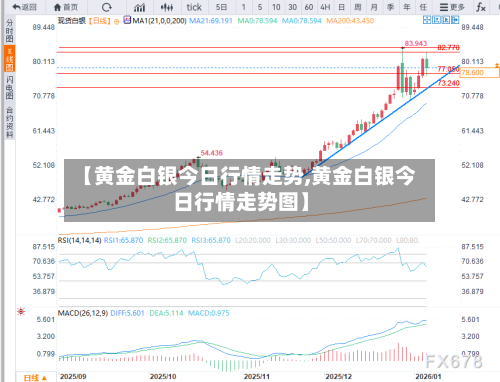 【黄金白银今日行情走势,黄金白银今日行情走势图】-第2张图片