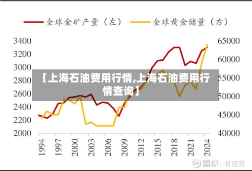 【上海石油费用行情,上海石油费用行情查询】