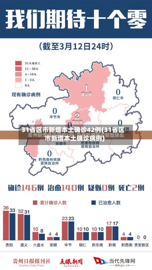 31省区市新增本土确诊42例(31省区市新增本土确诊病例)