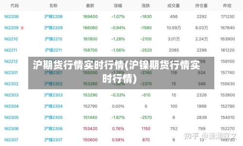 沪期货行情实时行情(沪镍期货行情实时行情)