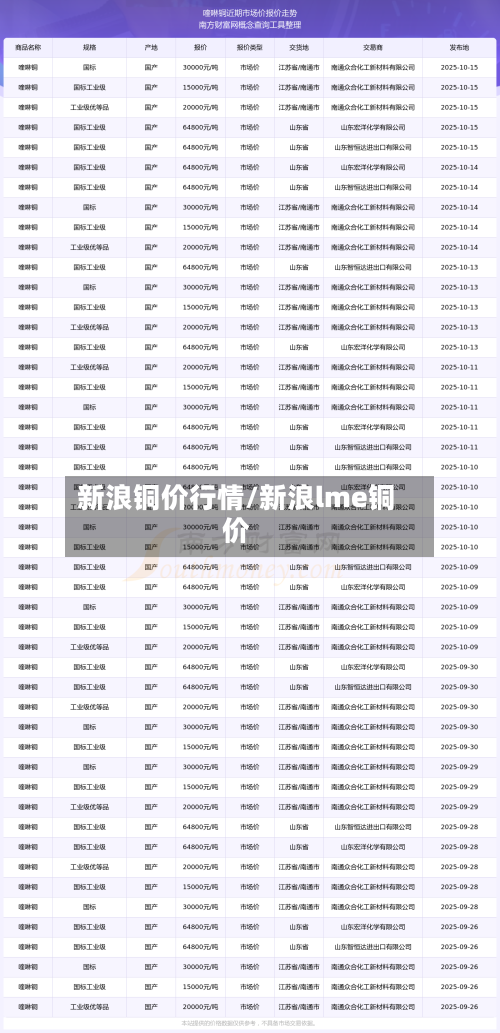 新浪铜价行情/新浪lme铜价-第3张图片