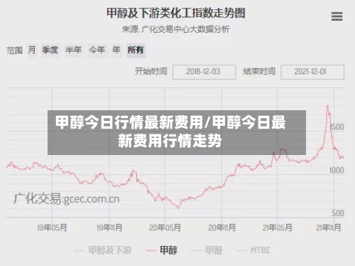 甲醇今日行情最新费用/甲醇今日最新费用行情走势