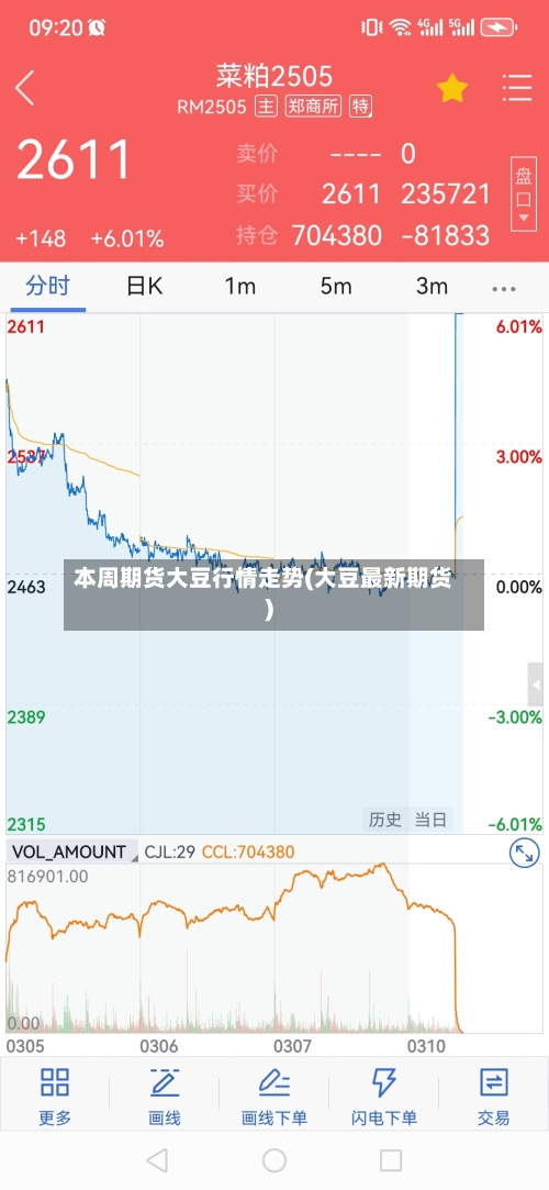 本周期货大豆行情走势(大豆最新期货)