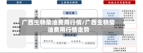 广西生物柴油费用行情/广西生物柴油费用行情走势