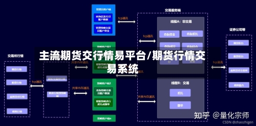 主流期货交行情易平台/期货行情交易系统-第3张图片