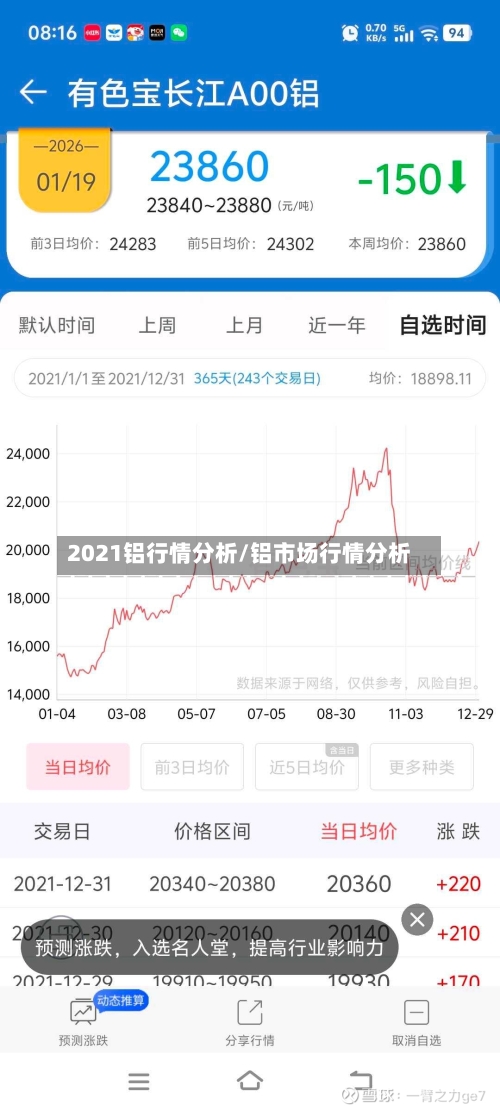 2021铝行情分析/铝市场行情分析-第2张图片