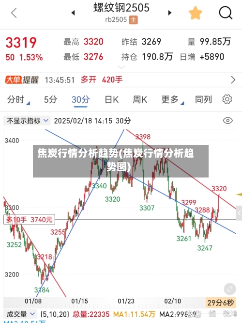 焦炭行情分析趋势(焦炭行情分析趋势图)