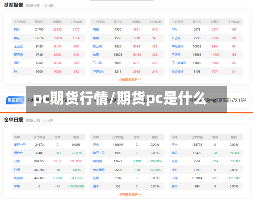 pc期货行情/期货pc是什么-第3张图片